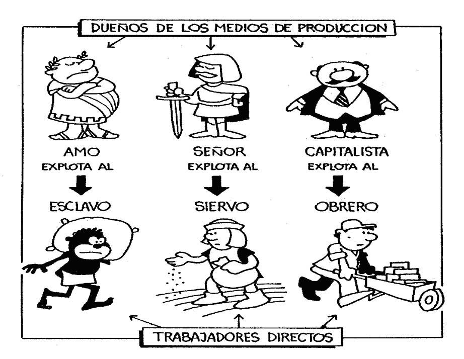 El cambio tecnológico, el proceso de trabajo y la composición de valor del capital.