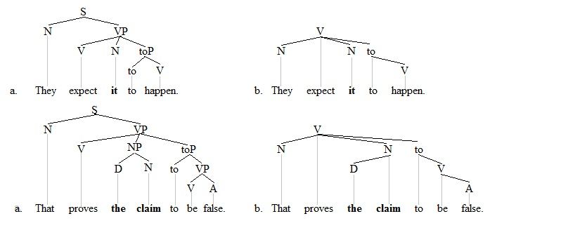 Second Language Acquisition Processes and Theories