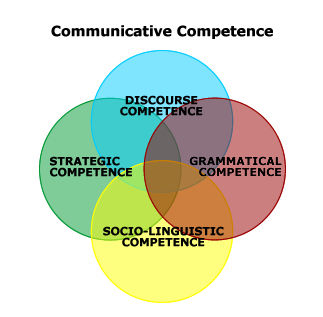 Second Language Acquisition Processes and Theories
