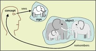 Second Language Acquisition Processes and Theories