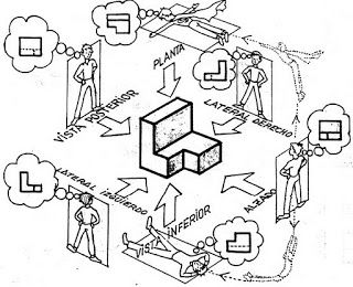 Inteligencia multiples