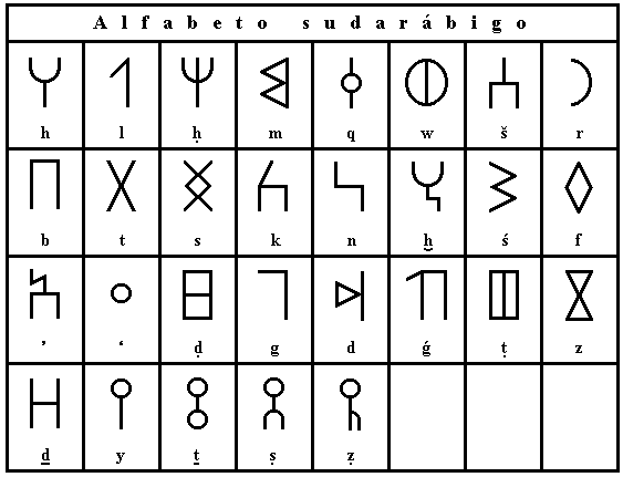 Origen de la escritura y el alfabeto.