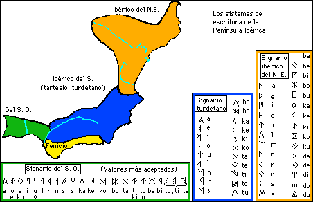Origen de la escritura y el alfabeto.