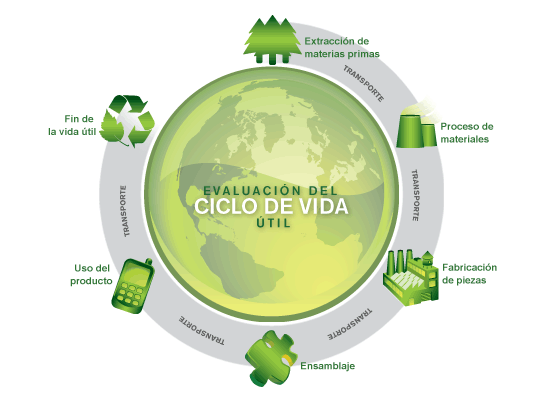 DESARROLLO SOSTENIBLE SEGÚN BRUNDTLAND A LA SOSTENIBILIDAD COMO BIOMIMESIS