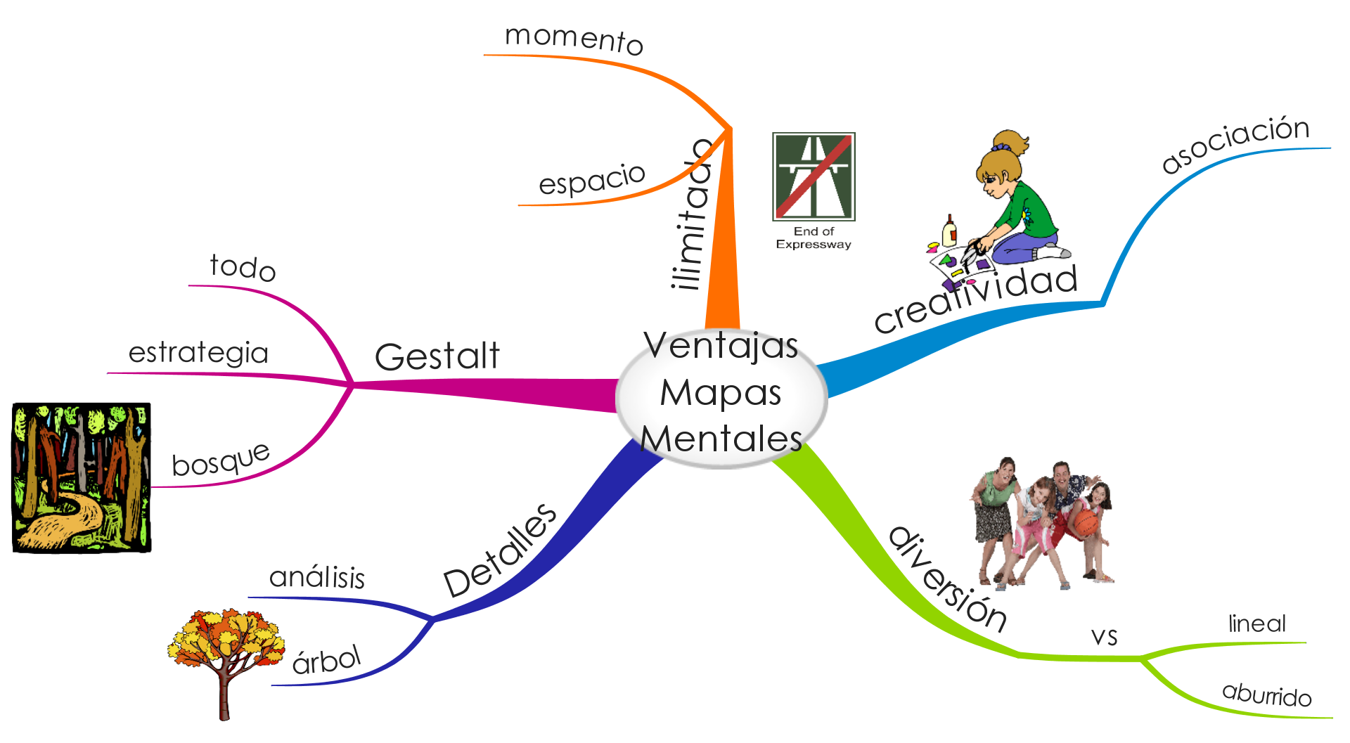 Dentelladas de tiburón y TEXTO EXPLICATIVO