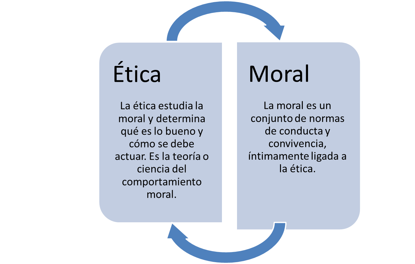 LA ETICA Y SUS PLANTEAMIENTOS