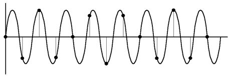 EL AUDIO