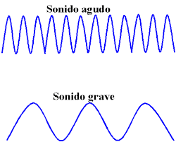 EL AUDIO