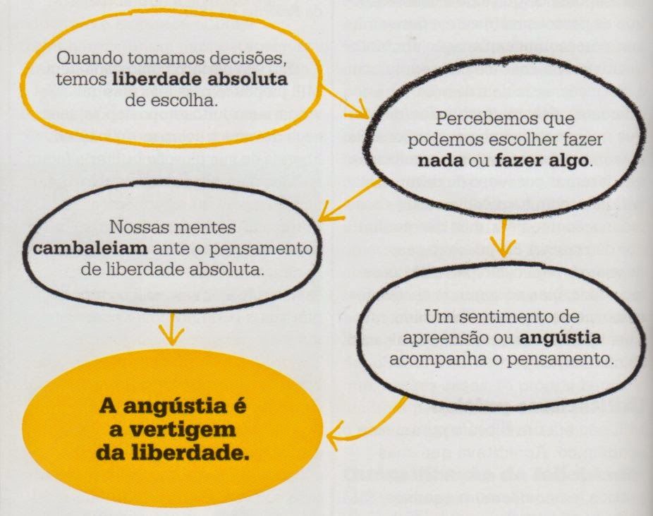 CRÍTICOS DA RAZÃO: Kierkegaard, Schopenhauer e Nietzsche.