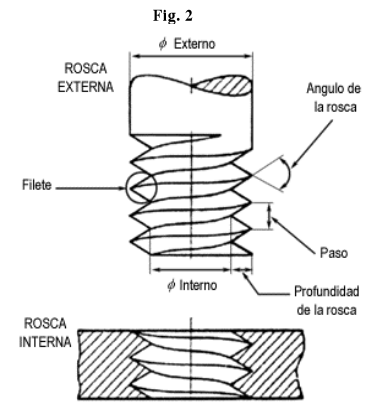 DIBUJO Y DISEÑO EN INGENIERIA