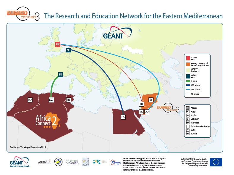 Egyptian Universities Network