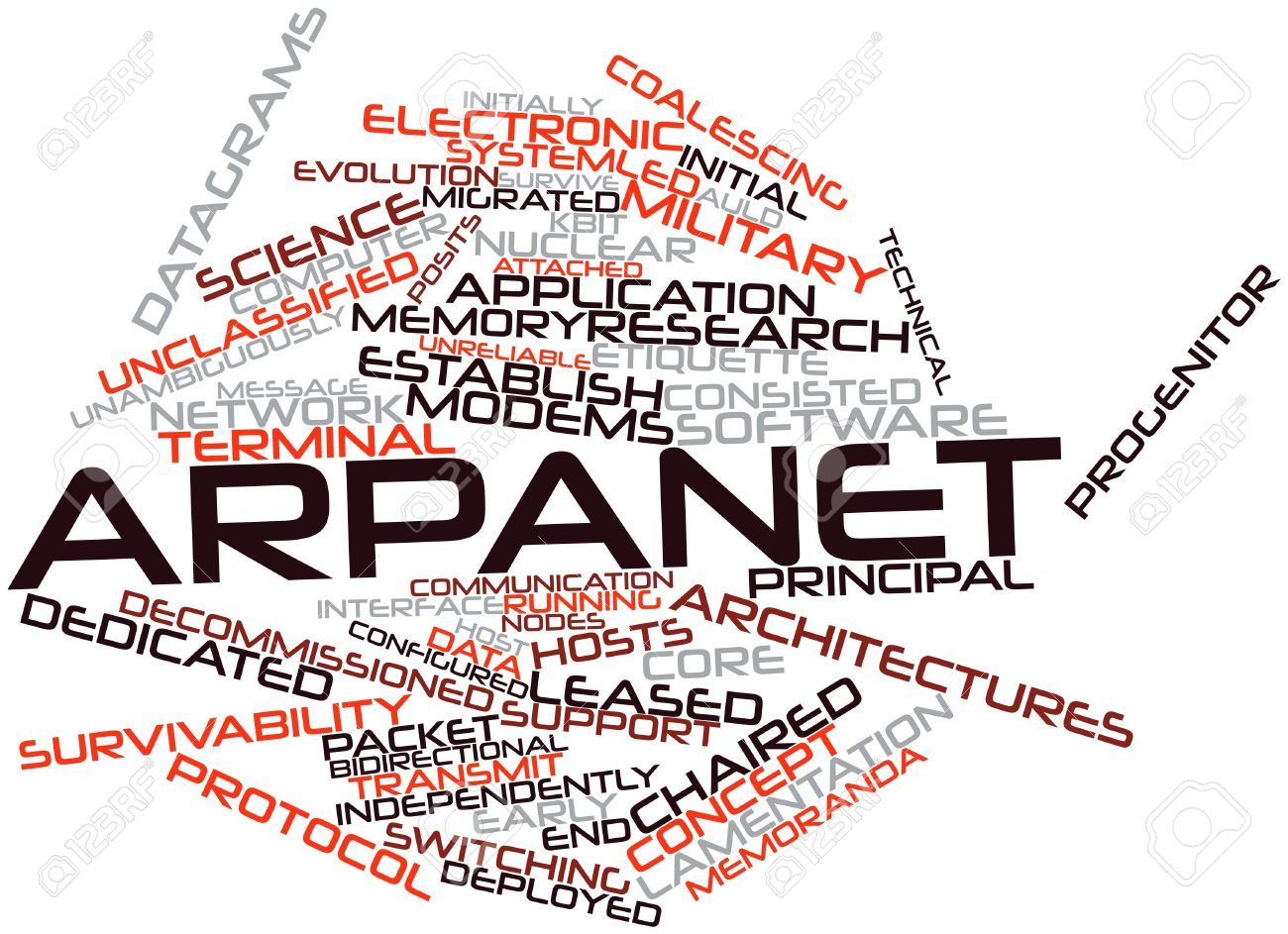 Internet, Internet de las cosas y tecnologias ponibles
