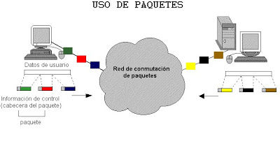 Internet, Internet de las cosas y tecnologias ponibles