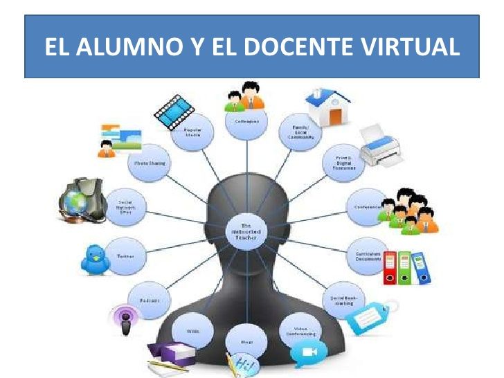 LA DIDACTICA EN LA SOCIEDAD DEL CONOCIMIENTO Y LOS ENTORNOS VIRTUALES DE APRENDIZAJE