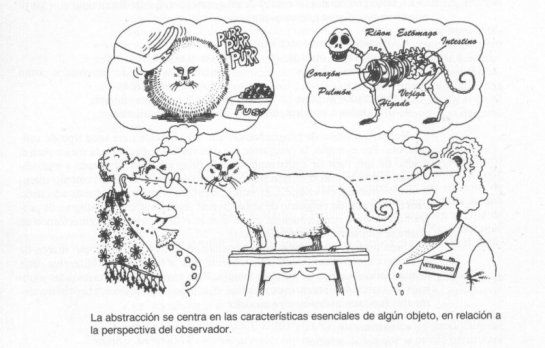 PILARES DE LA PROGRAMACIÓN ORIENTA A OBJETOS