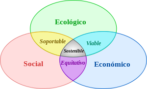 GEOPOLÌTICA DE LA BIODIVERSIDAD