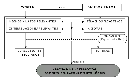 PRINCIPALES ESQUEMAS DE EXPLICACION EN LA PSICOLOGIA