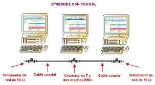 MEDIOS DE TRANSMISIÓN ALÁMBRICOS
