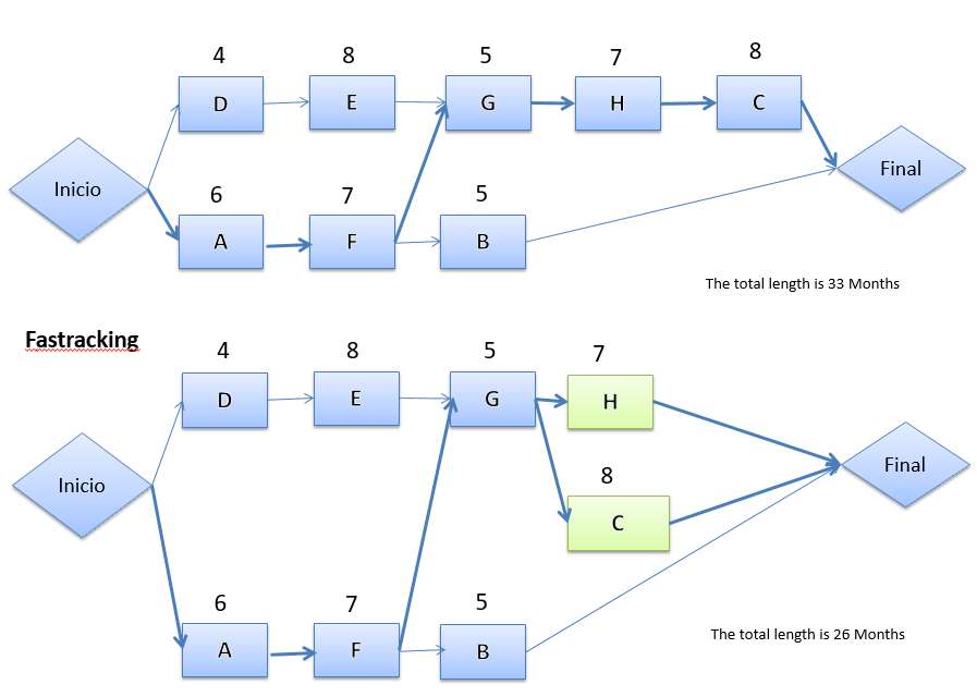 SAB9#64 Compression_Schedule_Project | Mind Map