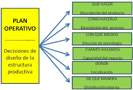 PLANES, PROGRAMAS, PRESUPUESTOS, PRONÓSTICOS Y MÉTODOS DE OPERATIVIDAD