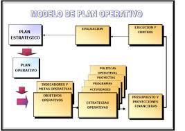 PLANES, PROGRAMAS, PRESUPUESTOS, PRONÓSTICOS Y MÉTODOS DE OPERATIVIDAD