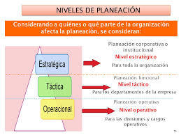 PLANES, PROGRAMAS, PRESUPUESTOS, PRONÓSTICOS Y MÉTODOS DE OPERATIVIDAD
