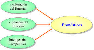 PLANES, PROGRAMAS, PRESUPUESTOS, PRONÓSTICOS Y MÉTODOS DE OPERATIVIDAD