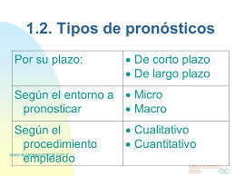 PLANES, PROGRAMAS, PRESUPUESTOS, PRONÓSTICOS Y MÉTODOS DE OPERATIVIDAD