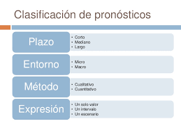 PLANES, PROGRAMAS, PRESUPUESTOS, PRONÓSTICOS Y MÉTODOS DE OPERATIVIDAD