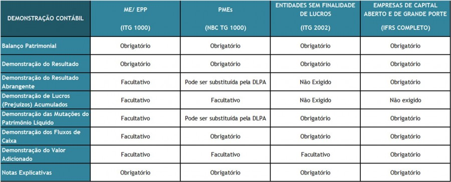 Contabilidade e Gestão Tributária I