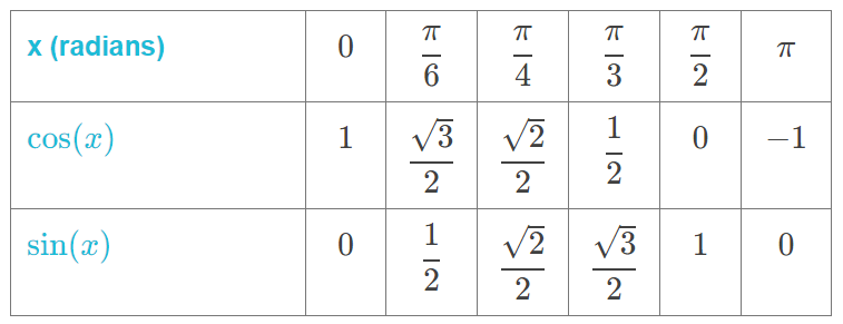 Trigonométrie