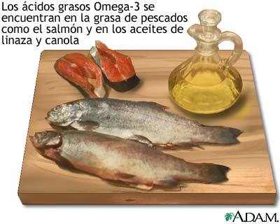 LOS ÁCIDOS GRASOS OMEGA-3 Y OMEGA-6: NUTRICIÓN, BIOQUÍMICA Y SALUD.