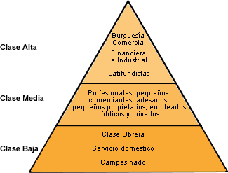 Comportamiento del ConsumidorU2A1