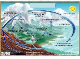 Recurso Natural