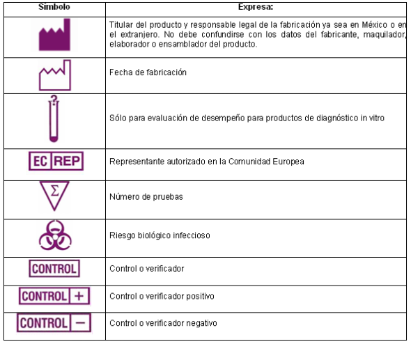 Generalidades Insumos y Bienes de Salud