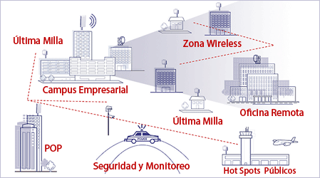 herramien tatelematica fibra optica fibra modomodo CMM Red de Área Metropolitana