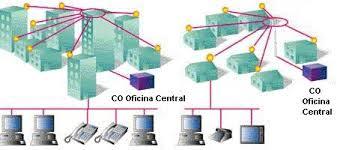 MAN (Metropolitan Area Network)