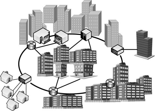 MAN (Metropolitan Area Network)