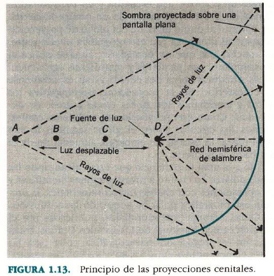 LA SUPERFICIE DE LA TIERRA EN MAPAS