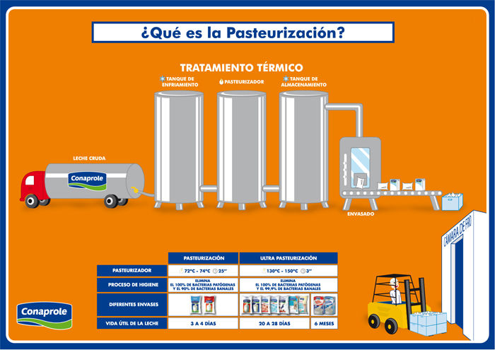 METODOS FISICOS DE CONSERVACION: Altas temperaturas