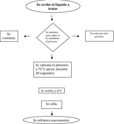 METODOS DE CONSERVACIÓN FISICOS POR ALTAS TEMPERATURAS
