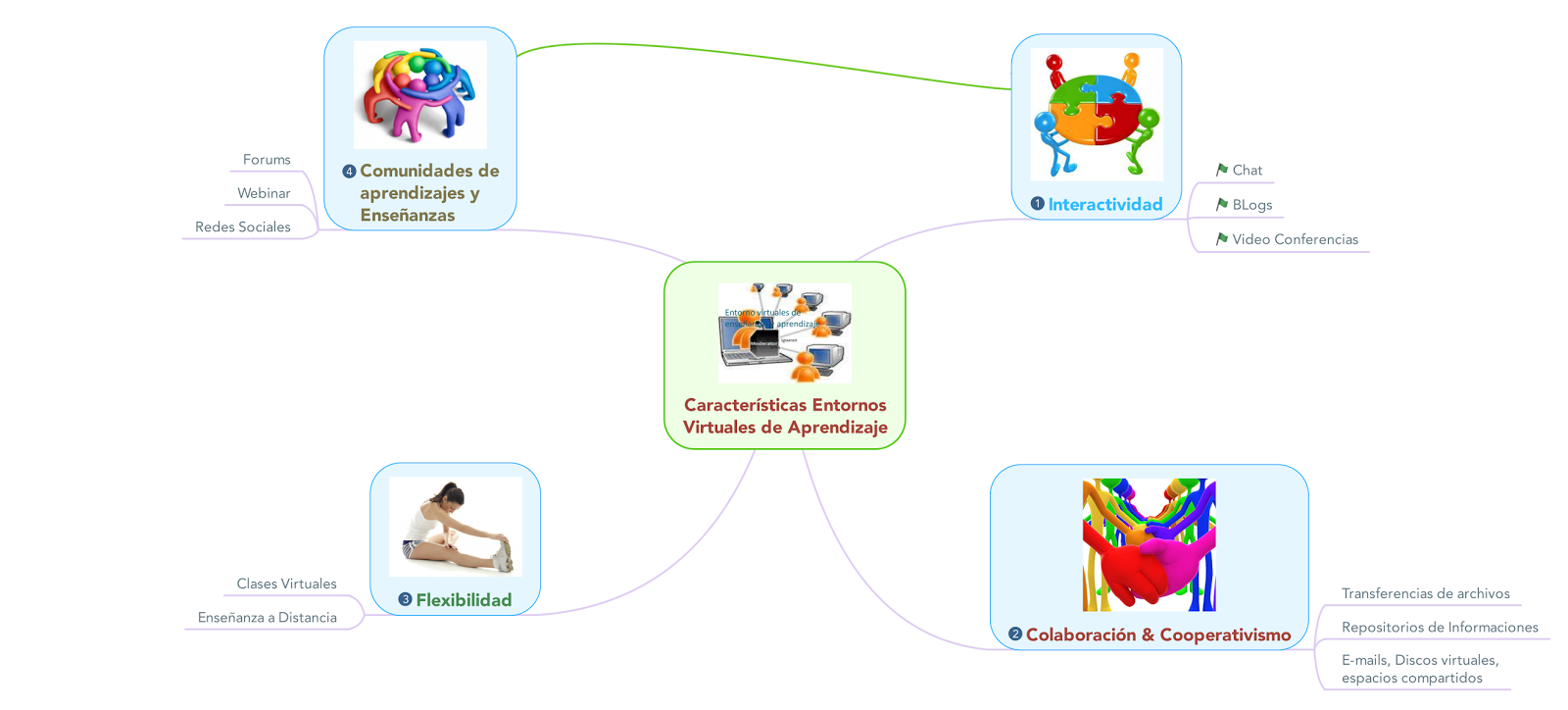 La didáctica en la sociedad del conocimiento y los entornos virtuales de aprendizaje