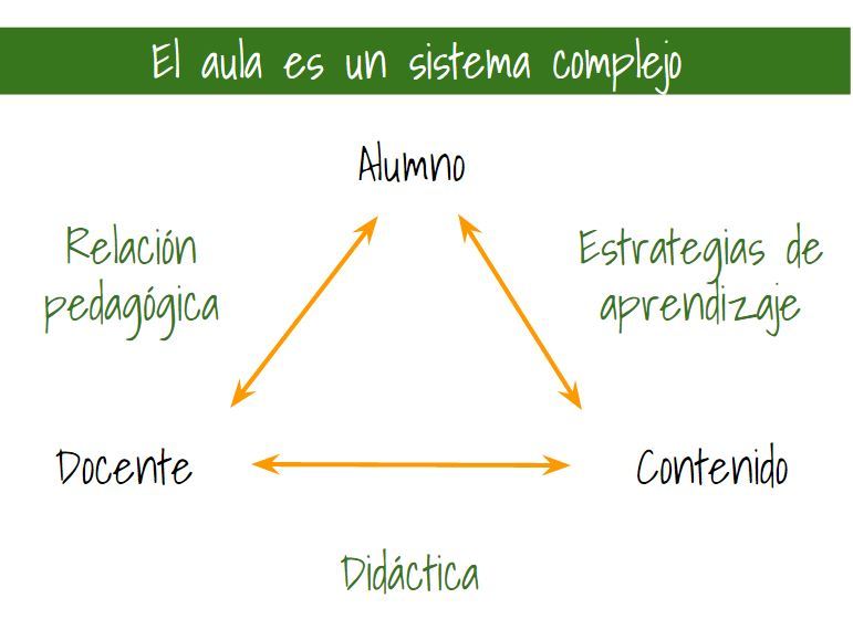 La didáctica en la sociedad del conocimiento y los entornos virtuales de aprendizaje