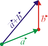 Operaciones con Vectores Asignatura de Física