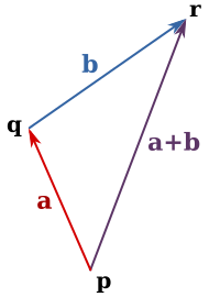 Operaciones con Vectores Asignatura de Física