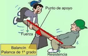 Mecanismos de Transmisión Lineal de movimiento