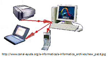 MEDIOS DE TRANSMISION INALAMBRICOS