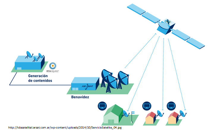 MEDIOS DE TRANSMISION INALAMBRICOS