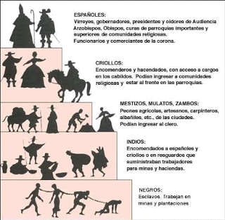 Literatura del descubrimiento, conquista y colonia