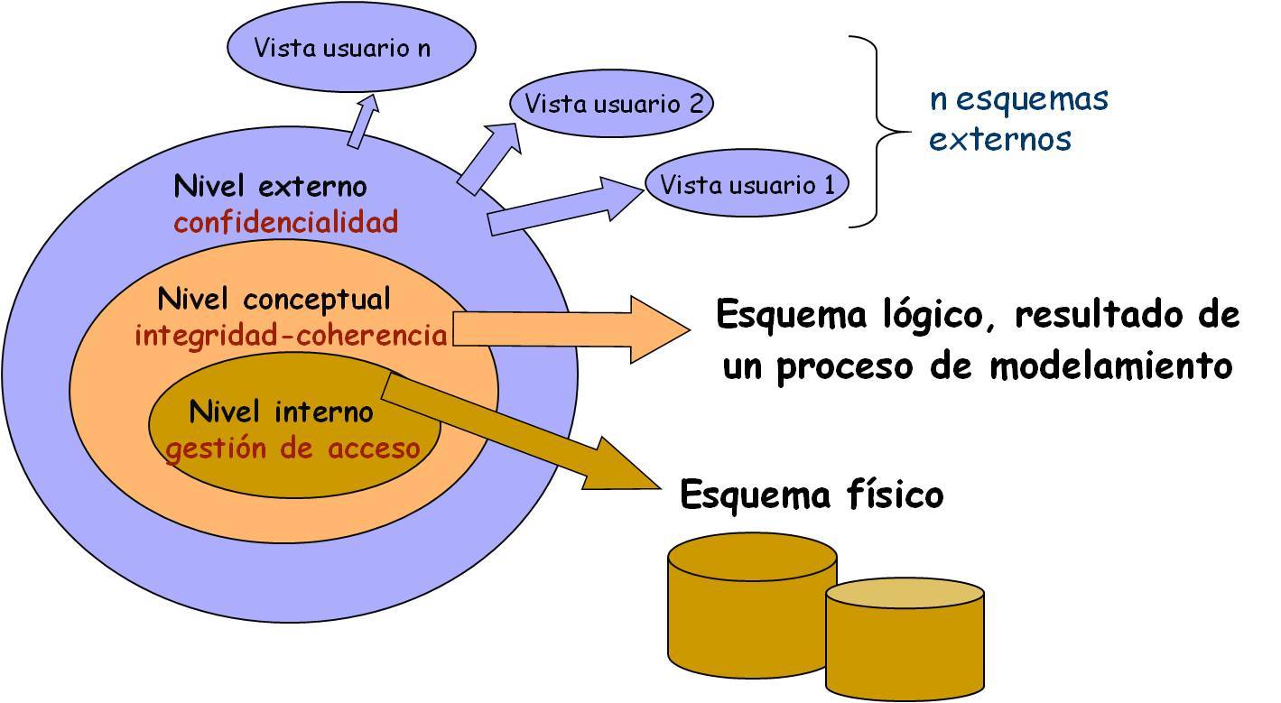 UNIDAD 1:SISTEMAS GESTORES DE BASE DE DATOS